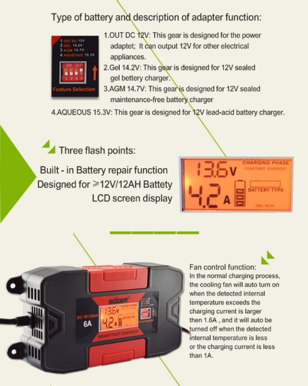 เครื่องชาร์จแบตเตอรี่รถยนต์ 12V